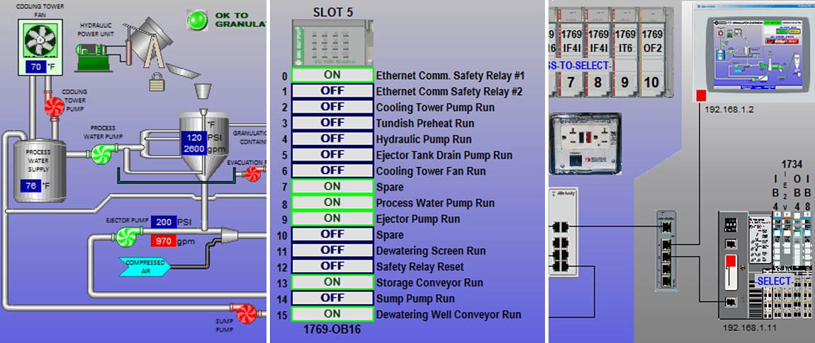 Process flow diagram with controls